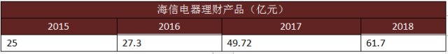 海信电器2019年,海信电器的发展节奏
