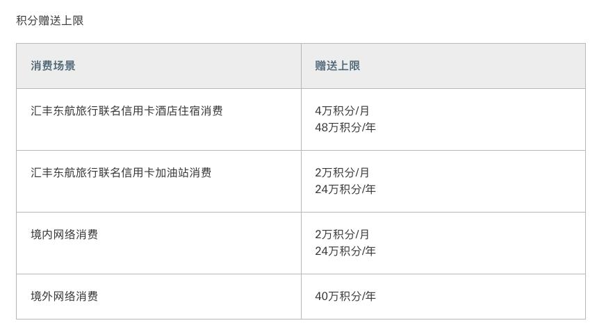 汇丰东航联名卡,汇丰东航信用卡好申请吗