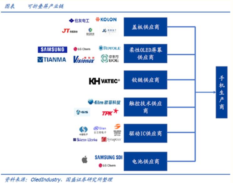 日本断供韩国芯片材料原因有哪些,近期日本禁售什么半导体材料
