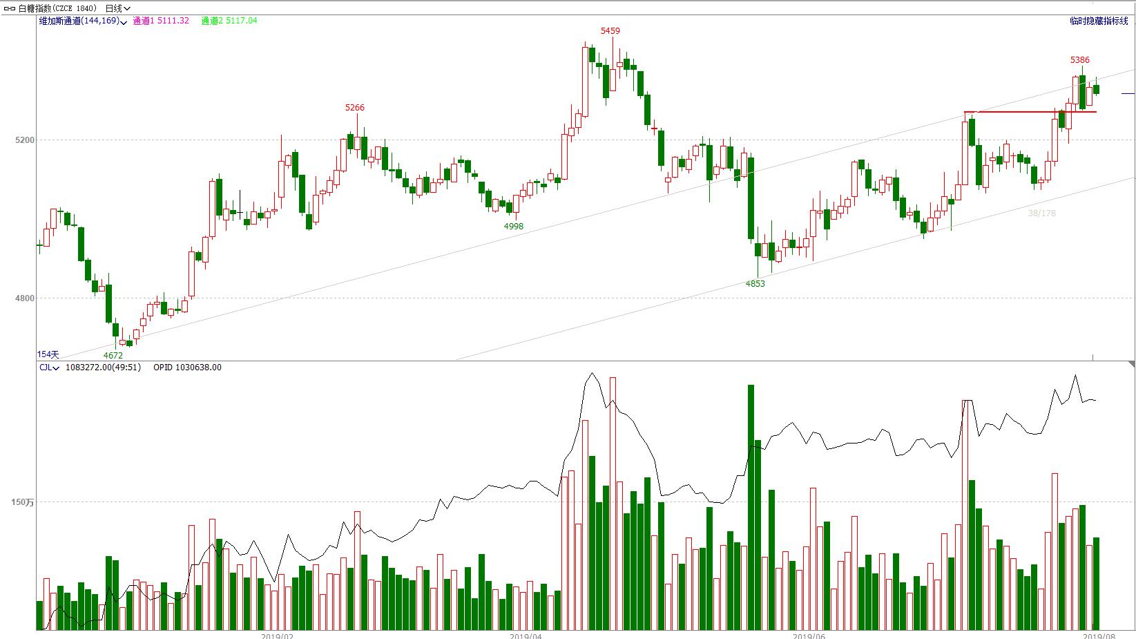顺赢期货交易,期货交易指标精准分析