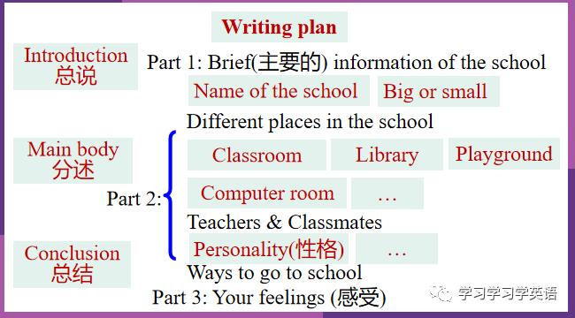 用英文介绍自己的学校范文,用英语介绍你的学校五句话