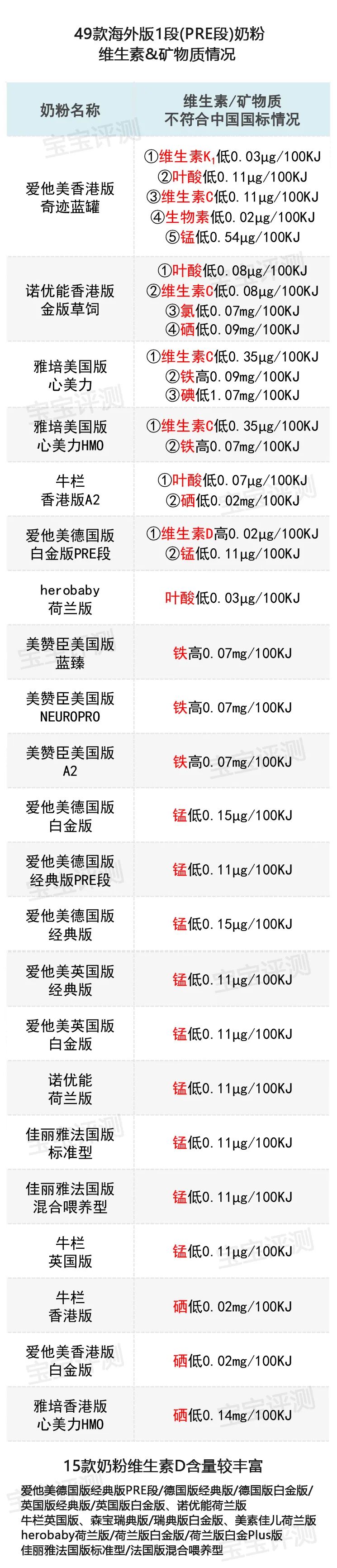 深度测评国产和进口奶粉,最新评测国产1段奶粉