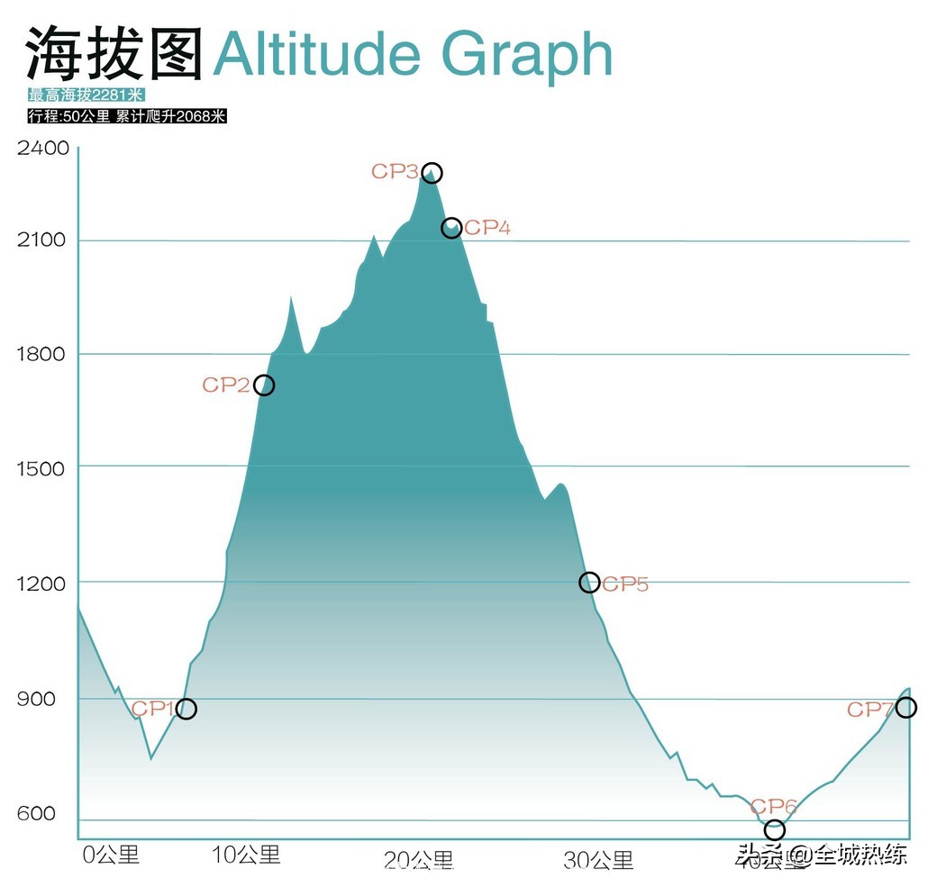 第九届五岳寨越野挑战赛鸣枪开跑,2020第八届五岳寨越野挑战赛直播