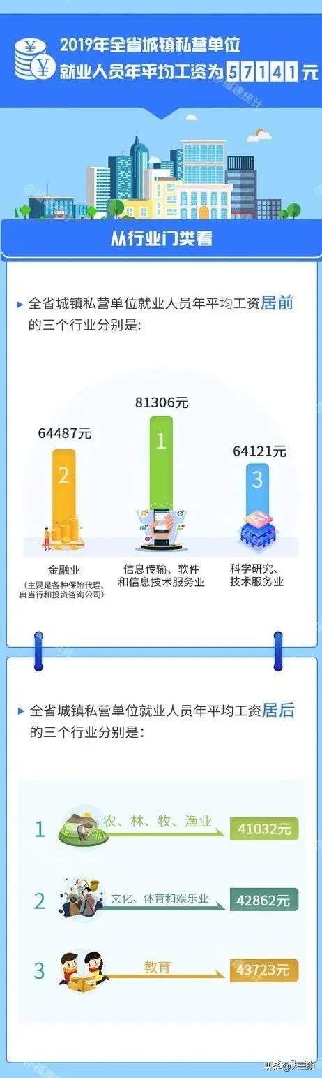 2015年福建永安市人均收入,永安市2018年平均工资