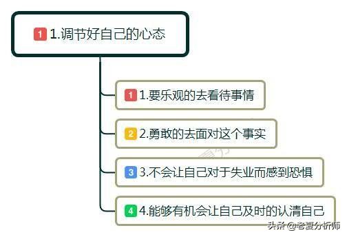 30岁失业是继续打工还是创业,失业了是重新找工作还是创业