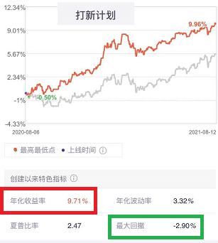 白酒、医药、半导体、新能源，四大赛道还值得追吗？