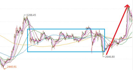 科技消费医药板块基金,消费医药大涨后应该买什么基金