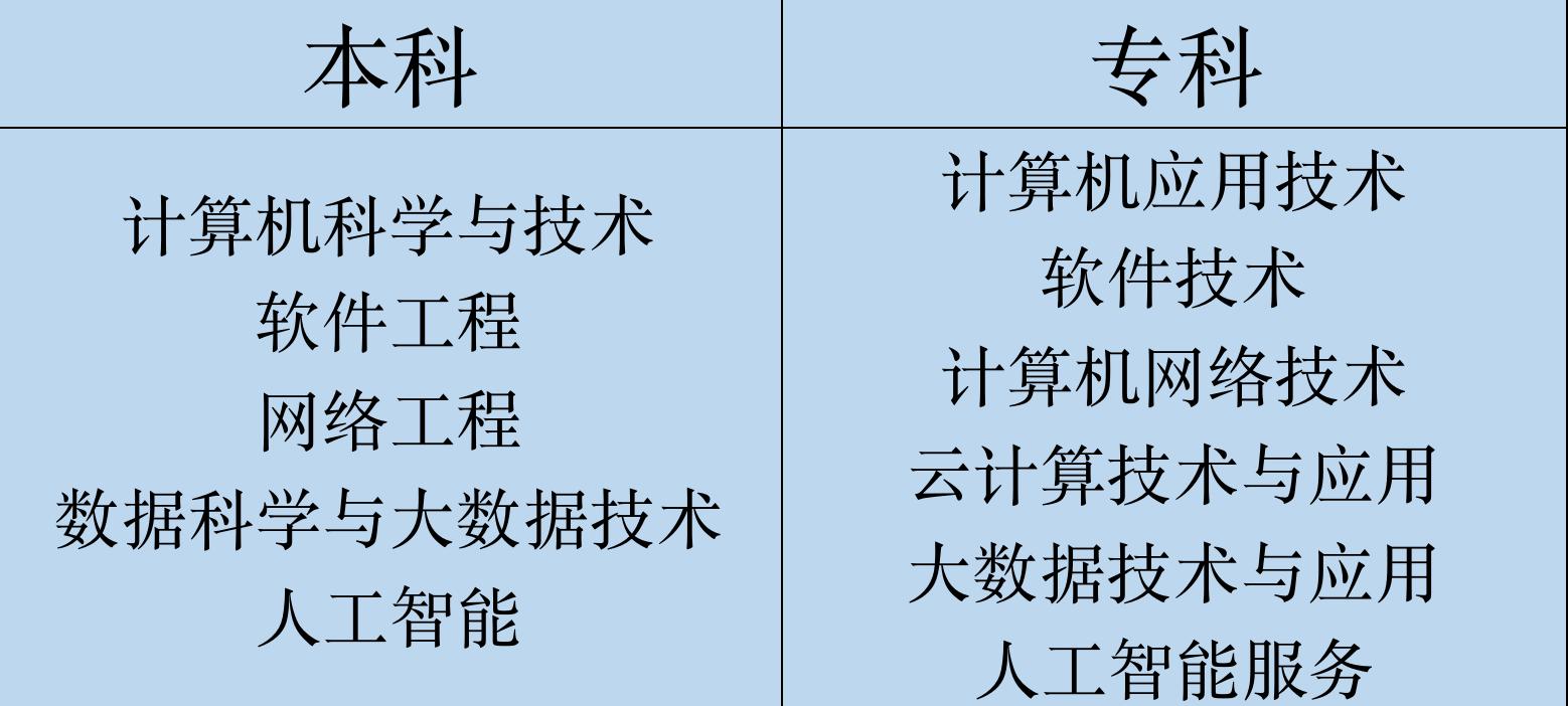 给在上大学计算机专业朋友的忠告,给计算机专业学生大学4年的建议