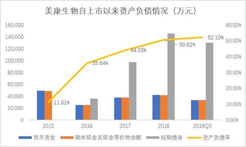疫情热股直击智飞生物、美康生物价值几何？
