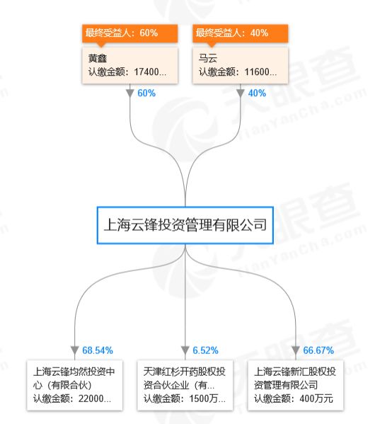 云锋基金阿里合伙人 (阿里云锋基金李颖的照片)
