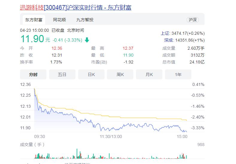 买了迅游加速器没领东西怎么办,购买迅游加速器送什么东西