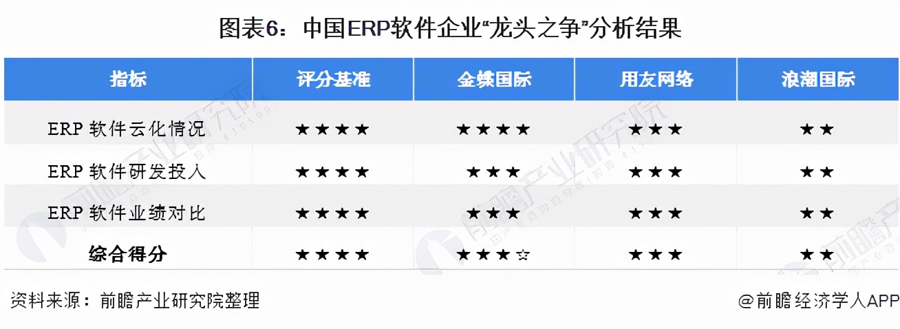 金蝶erp软件哪家强,金蝶erp和浪潮erp哪个好