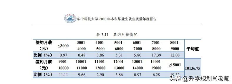 南科大就业质量2023,华中科大就业质量报告