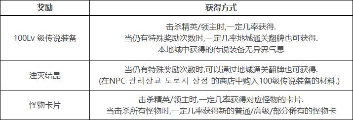 dnf110版本三觉调整,dnf100级后升级图