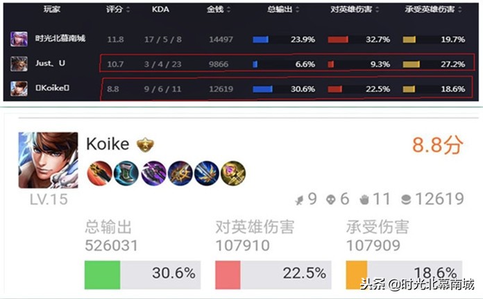 王者荣耀的mvp评分怎么打出来,王者荣耀评分一样怎么算mvp