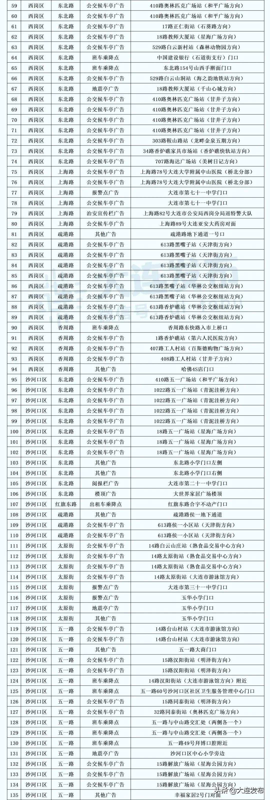 为什么全国都要拆除户外广告,户外广告3d拆除