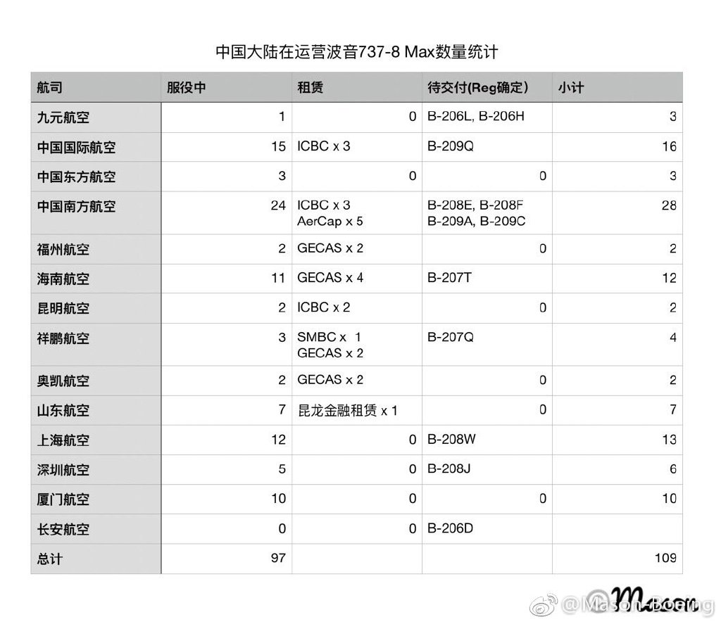 波音737是不是原来老出问题的机型,最新交付的波音747