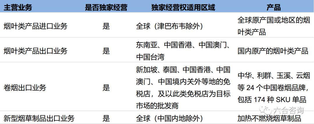中烟国际：中国*草烟**总公司独家经营权造就*草烟**制品进出口龙头