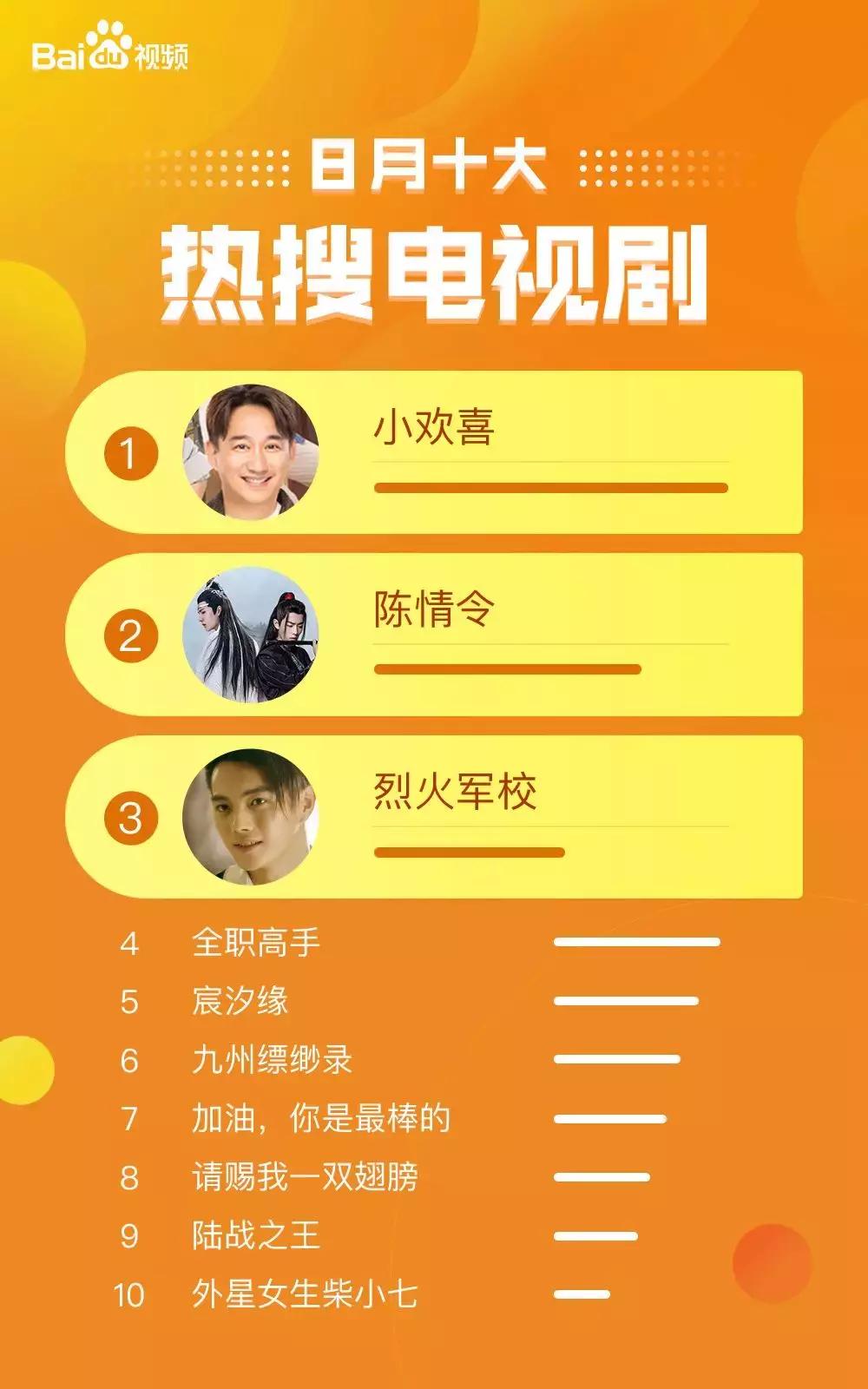 百度发布最新数据报告,百度视频现状