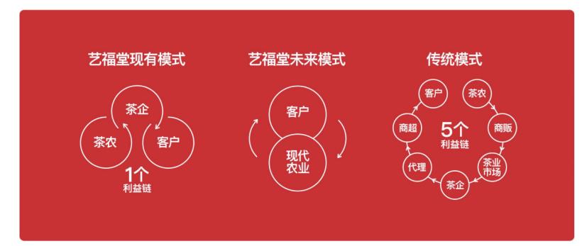 茶叶热销龙井,茶热卖龙井