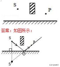 初中物理作图题大全,初中物理作图题教学视频