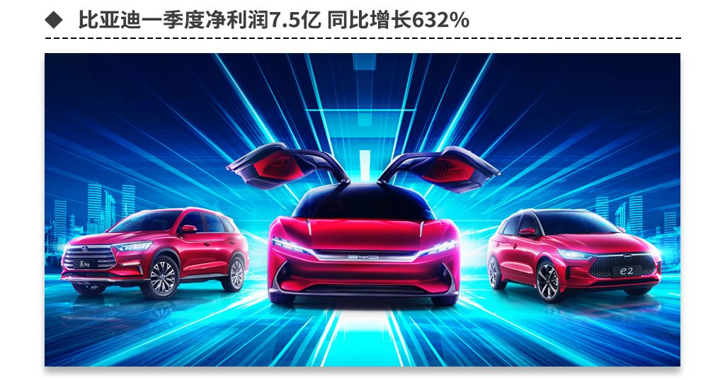 “五一”节后的新车汇总来了，团友们赶紧查收!