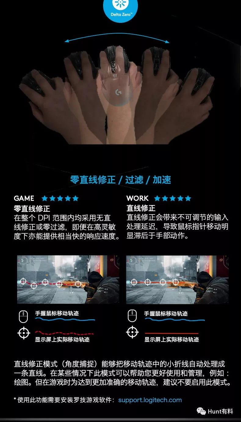 罗技g903鼠标是什么意思,闲鱼罗技g903鼠标可信吗