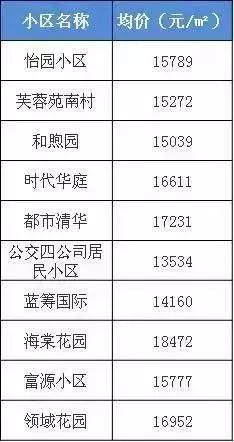 合肥宜家荟聚中心最新消息,合肥宜家几号线