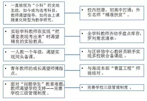 一个学校的风雨历程,在一个学校的成长经历与感悟