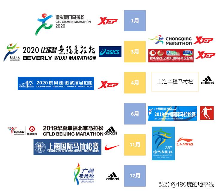 聊聊跑步和马拉松,聊聊马拉松