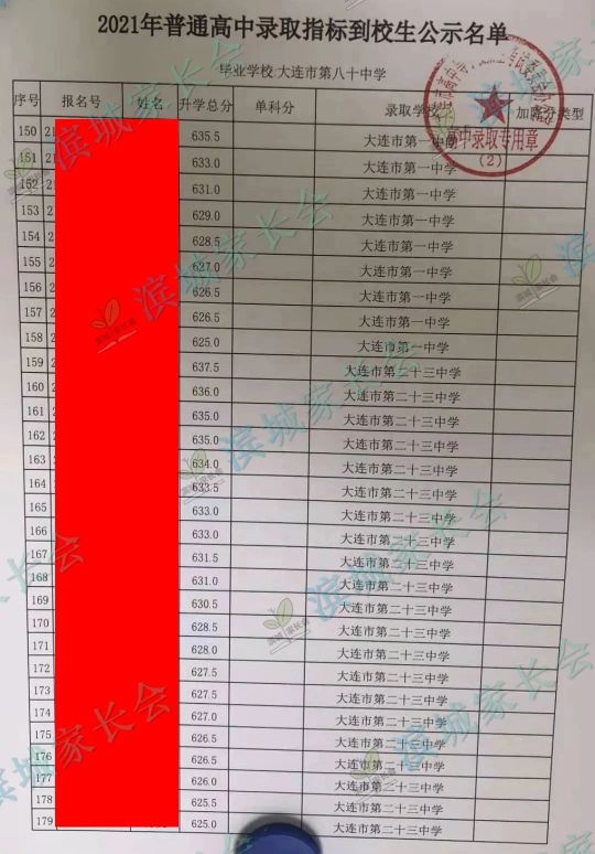 2024年大连初中各校指标分配比例,大连初中指标到校