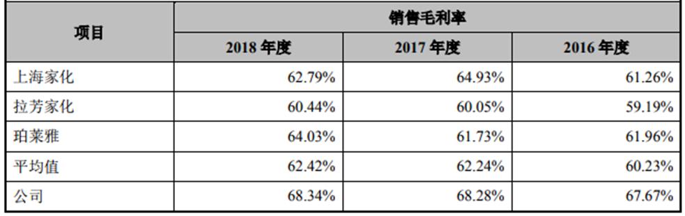 资生堂的化妆品到底好不好,资生堂化妆品国产和进口的区别