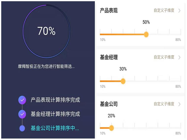 基金回报率最高的基金,基金怎么选择收益最好