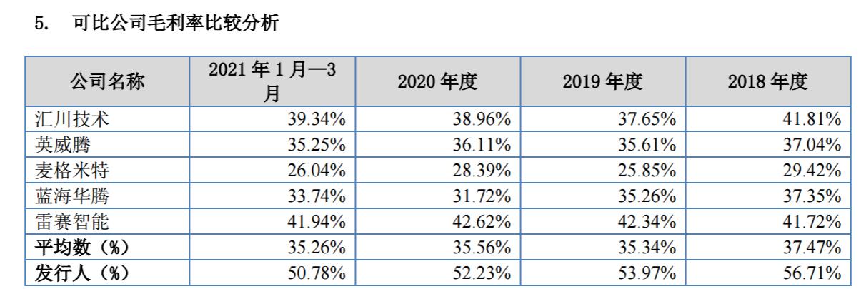 北交所新股申购资金需要打满吗,北交所首批新股价值