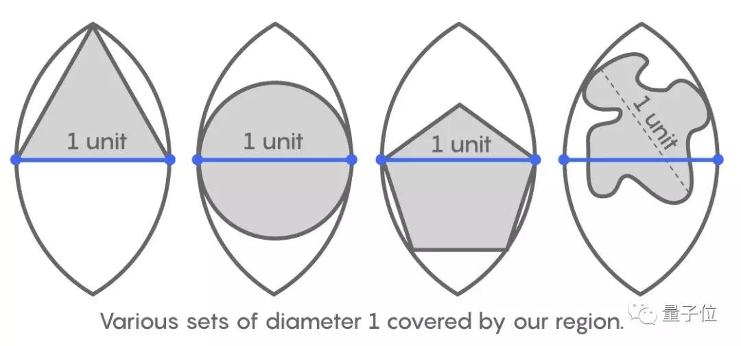 一个退休程序员，用高中几何方法，让百年数学难题逼近理论极限