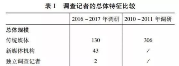 热搜这就凉了?不应该呀