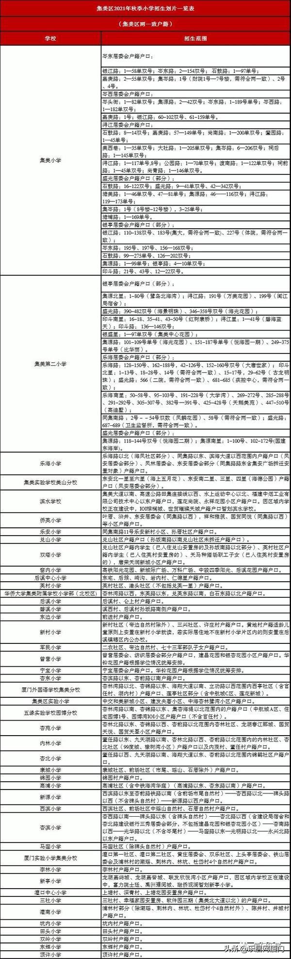 厦门金鸡亭小学划片哪个中学,思明区热点小学分流到哪些学校