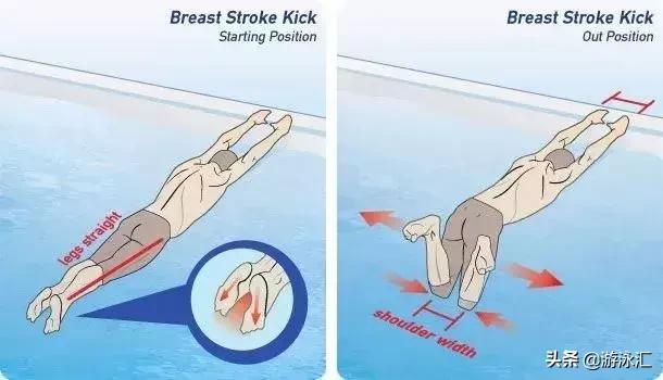 蛙泳游快秘诀视频,蛙泳怎么才能游得快而不累