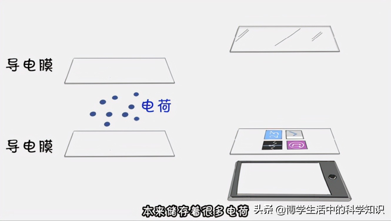 手机触摸屏它的技术原理,手机触摸屏原理