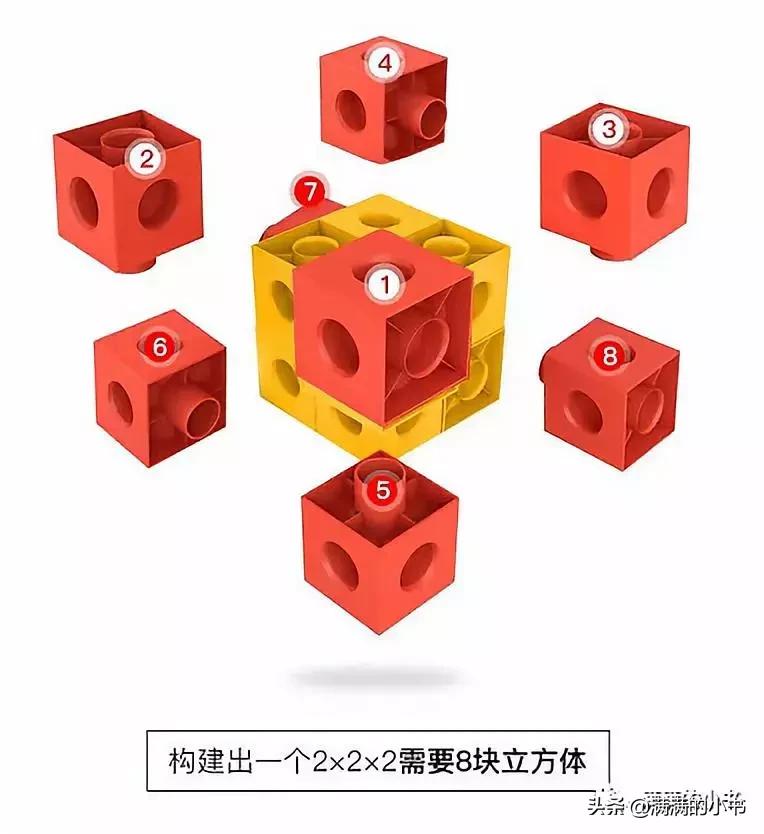 是玩具？也是教具！0-8岁数学思维产品分类种草