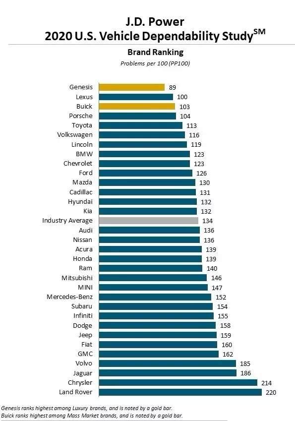雷克萨斯和现代稳定性对比,雷克萨斯与现代哪一款车更值得买