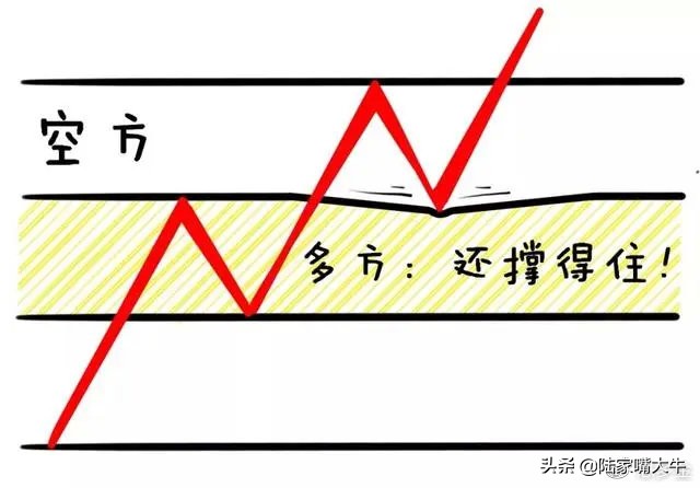 怎么用量比判断真突破还是假突破,股票月线假突破和真突破的区别