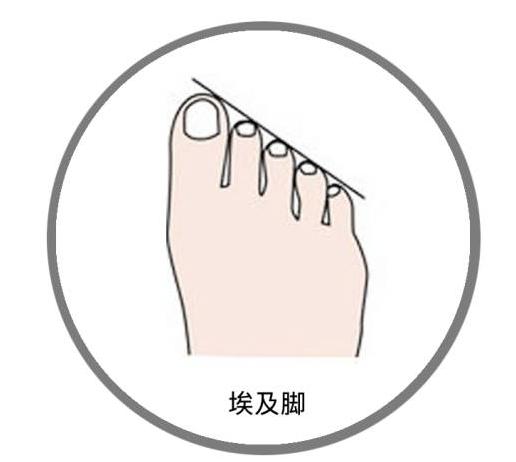 长期没穿高跟鞋脚很容易磨破皮,穿高跟鞋脚后跟磨破皮怎么破解