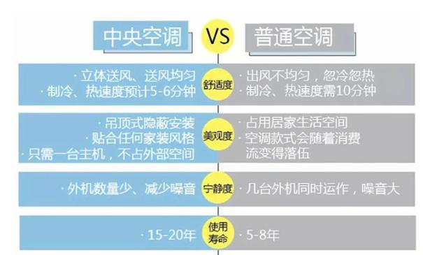 2021中央空调装修流行风格,极简风装修中央空调如何布局