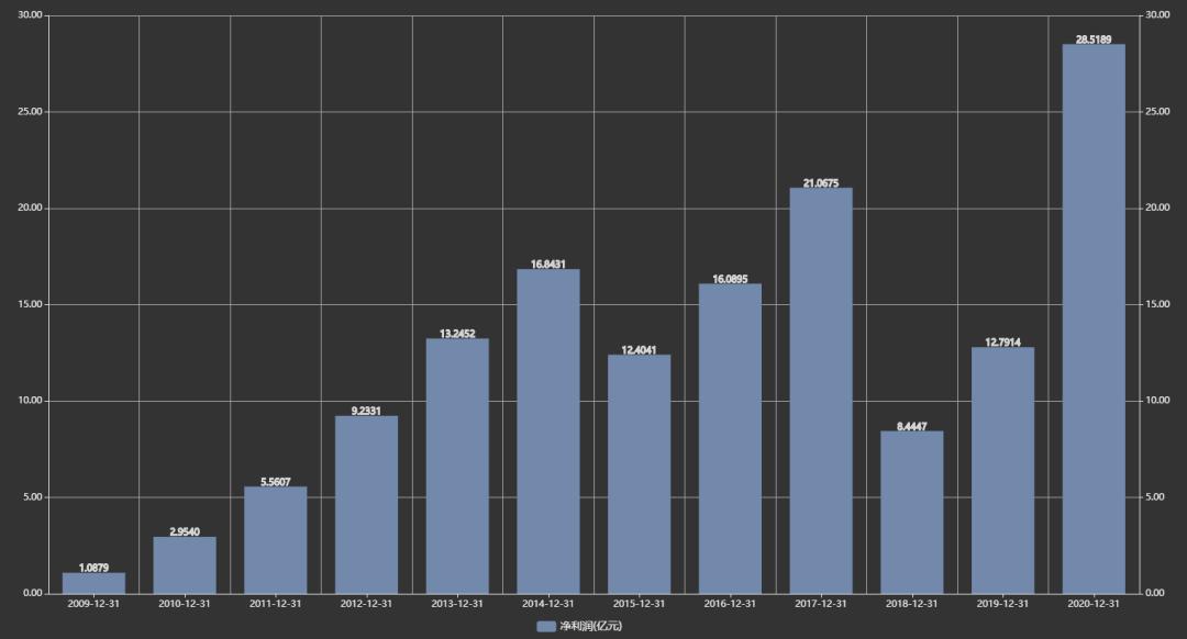 歌尔股份公司怎么样靠谱吗,歌尔股份怎么样股吧