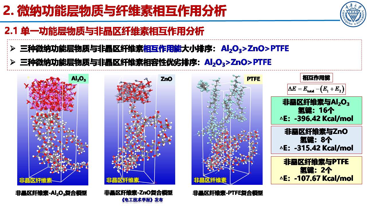 重庆大学郝建副教授：绝缘纸表面微纳功能层的构筑及性能提升效果