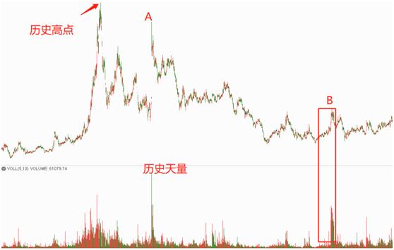 筹码量价课程视频,量价筹码峰实战技术分享