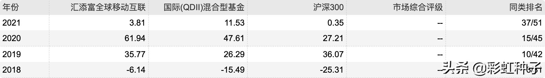 NO.611|汇添富基金杨瑨-汇添富数字经济引领发展,值不值得买?
