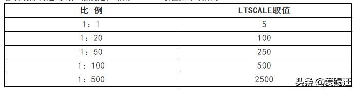 cad设计院绘图标准,设计院如何快速学好cad制图