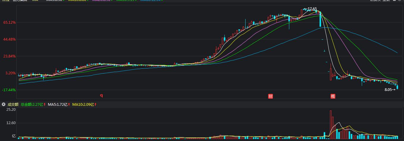 股市永不套牢技巧,股市踏空行情大忌
